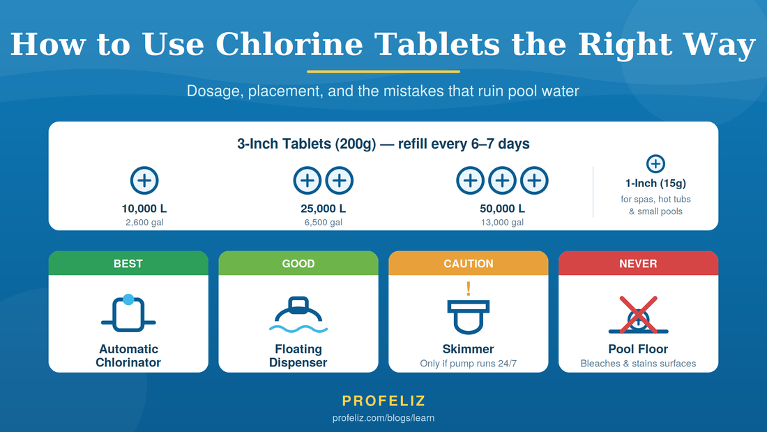 How to Use Chlorine Tablets the Right Way (Dosage, Placement, and Mistakes to Avoid)