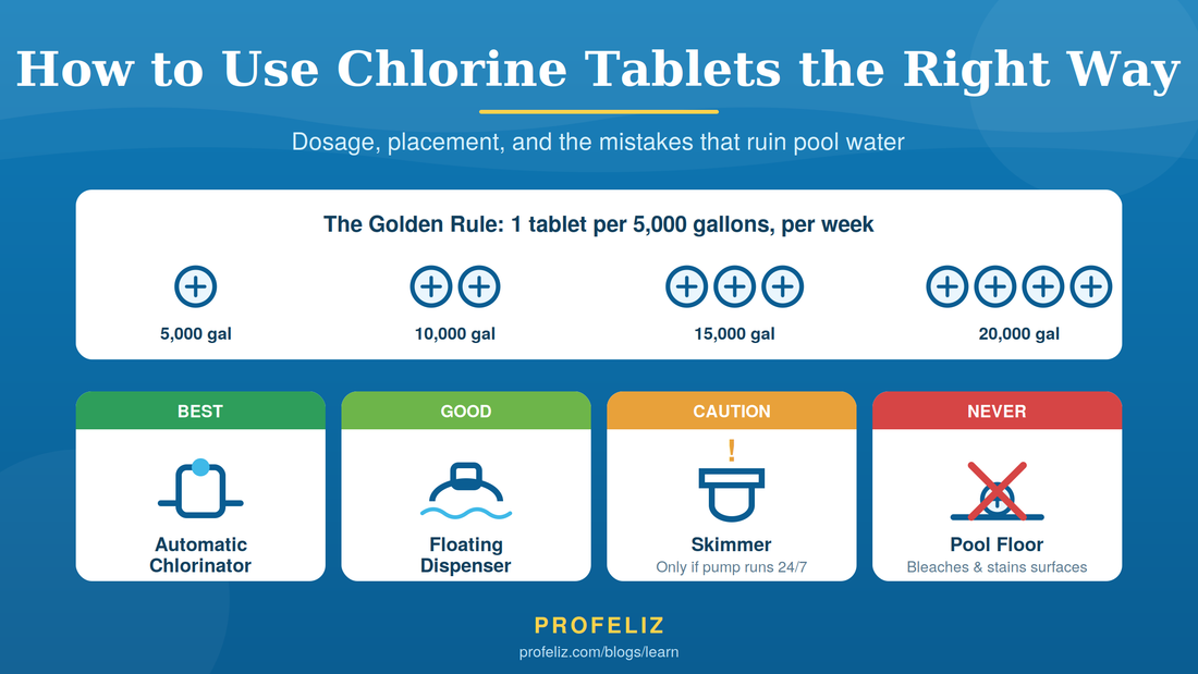 How to Use Chlorine Tablets the Right Way (Dosage, Placement, and Mistakes to Avoid)
